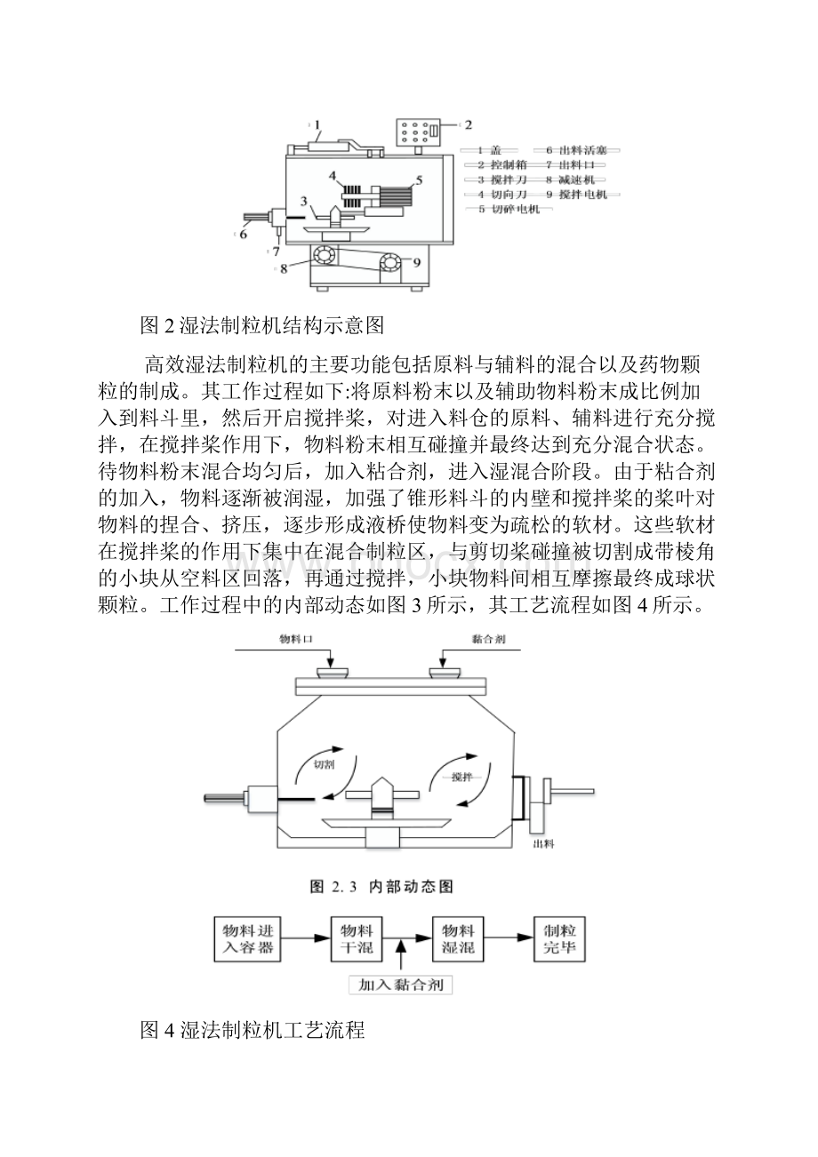 医药片剂生产过程工艺.docx_第2页