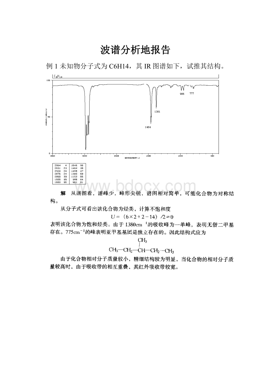 波谱分析地报告.docx