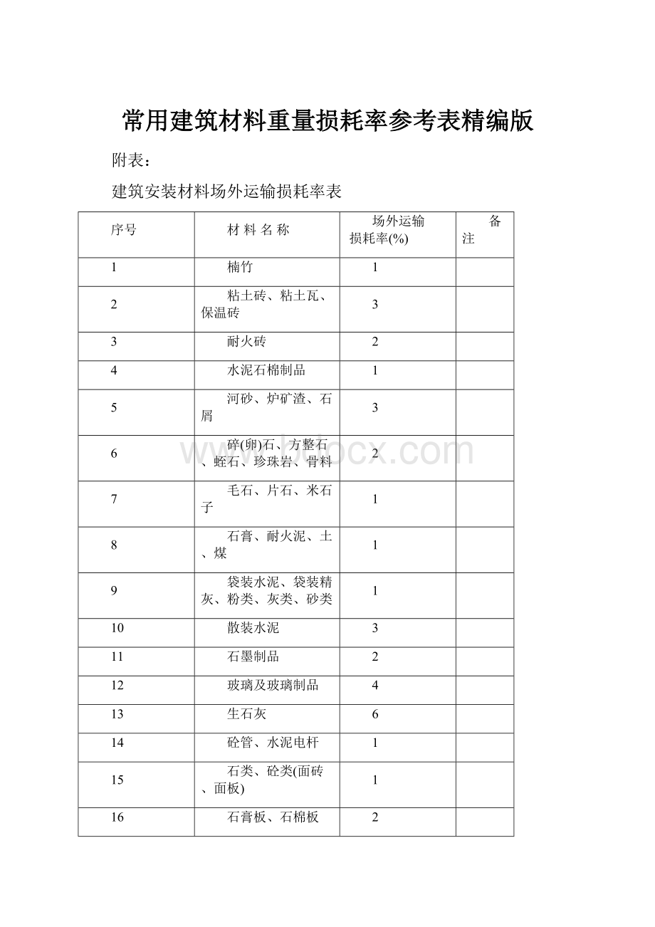 常用建筑材料重量损耗率参考表精编版.docx