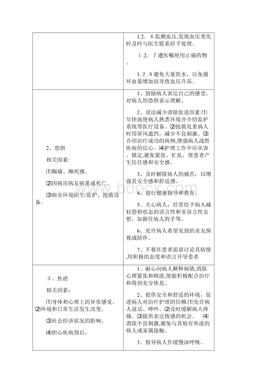 心内科常见护理诊断及措施.docx_第2页