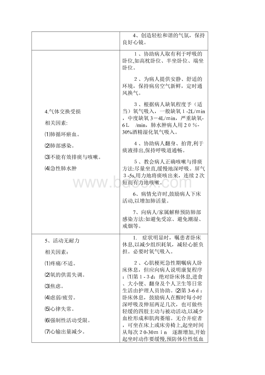 心内科常见护理诊断及措施.docx_第3页