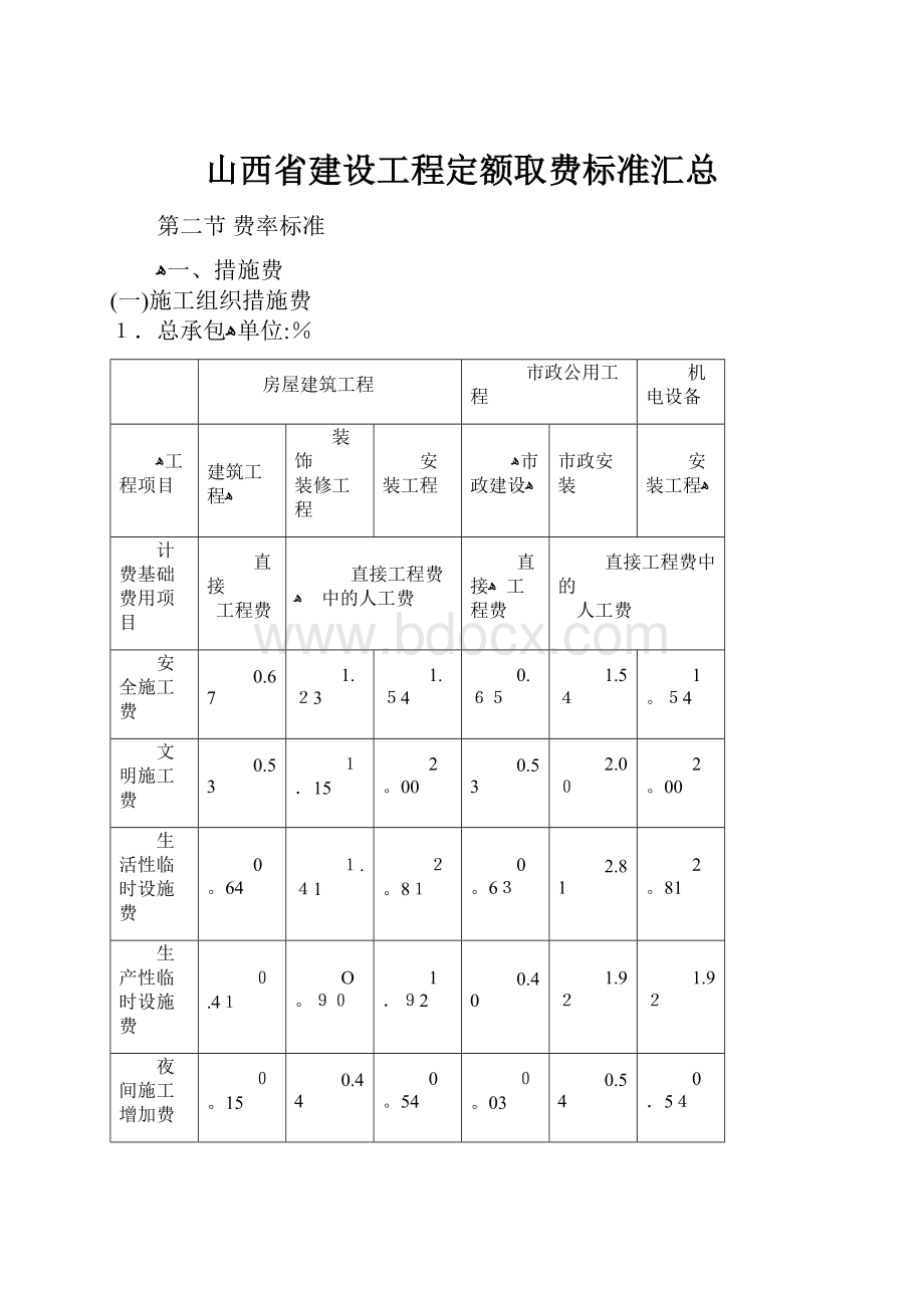 山西省建设工程定额取费标准汇总.docx