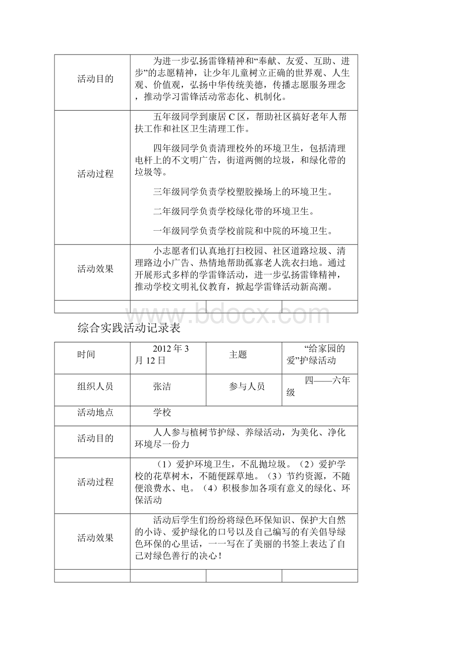 综合实践活动记录表.docx_第2页