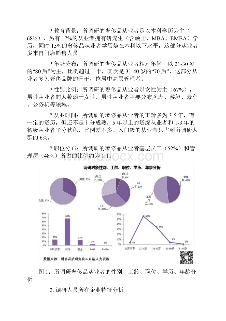 中国奢侈品行业人力资源报告.docx_第2页