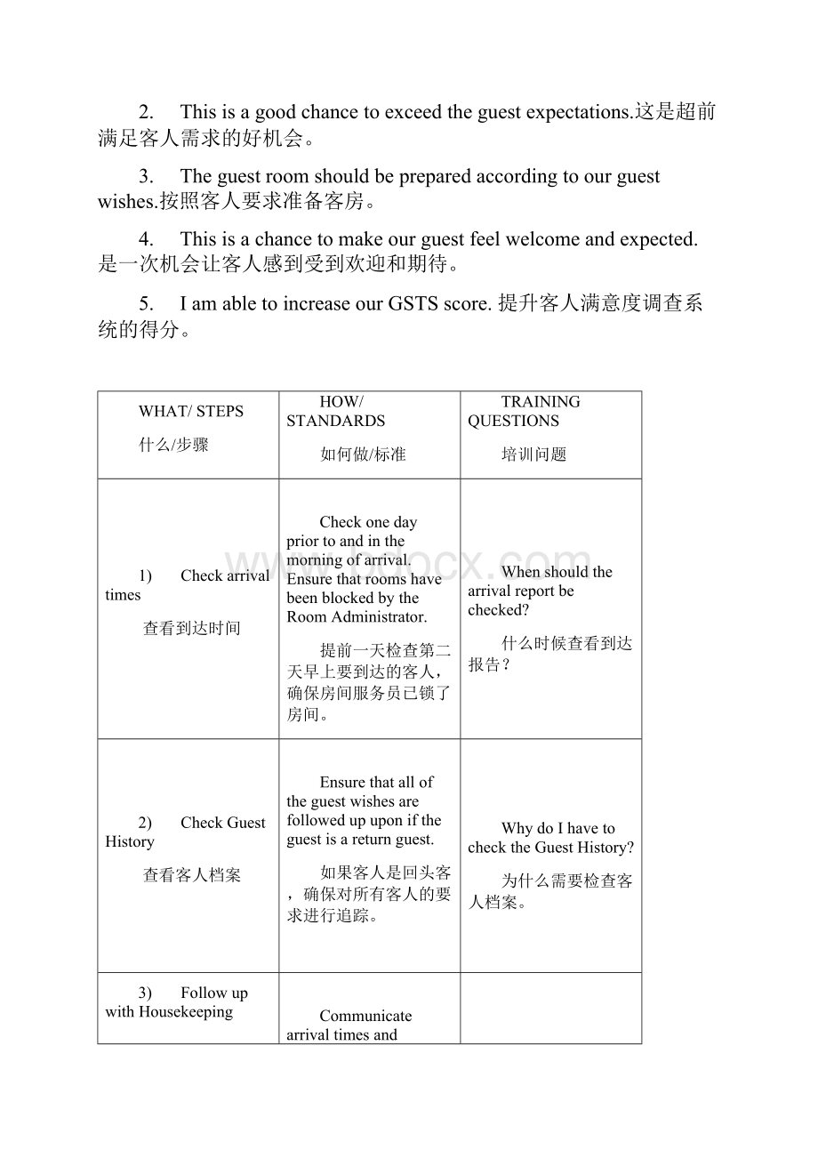 洲际酒店客房中英文版SOP.docx_第2页