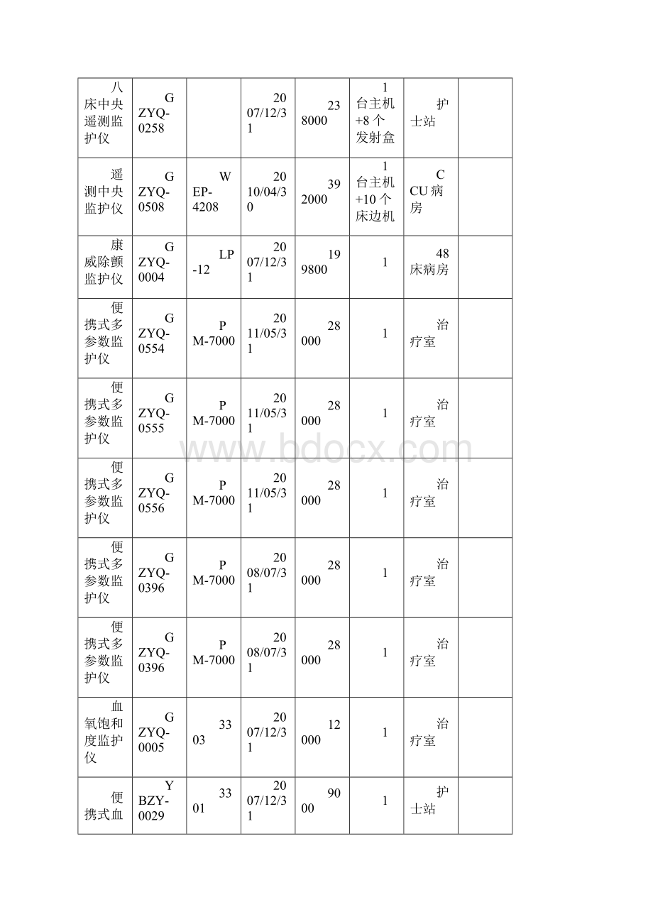 设备保养和维修记录本.docx_第2页