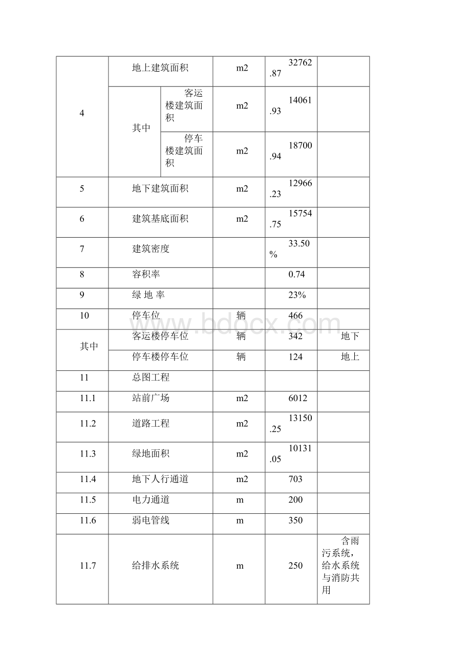 长途汽车站建设项目可行性研究报告.docx_第3页