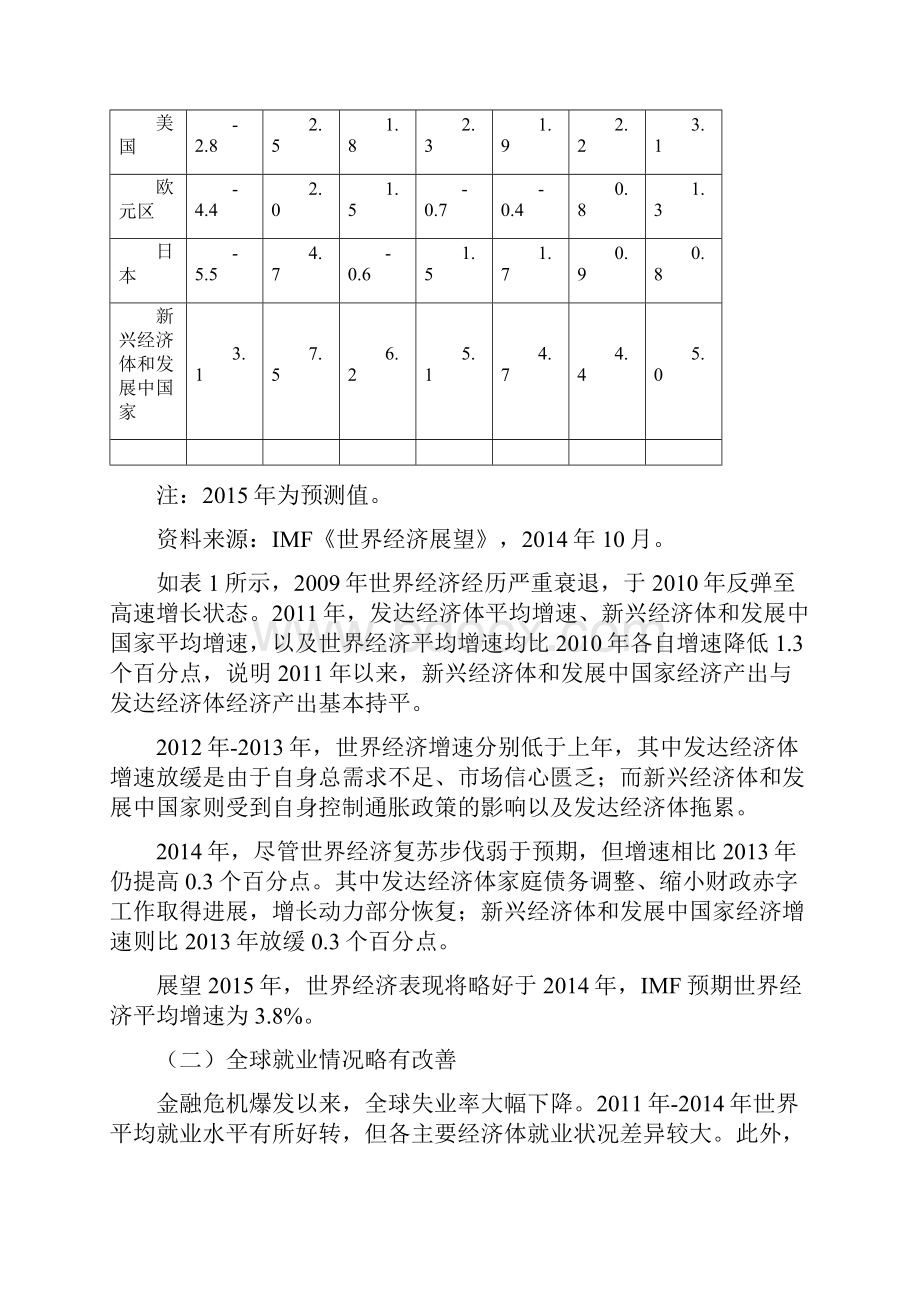 国际宏观经济形势分析.docx_第2页