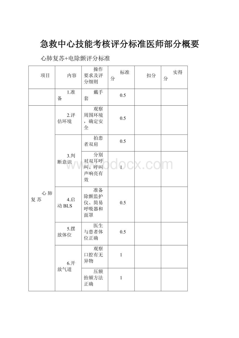 急救中心技能考核评分标准医师部分概要.docx_第1页