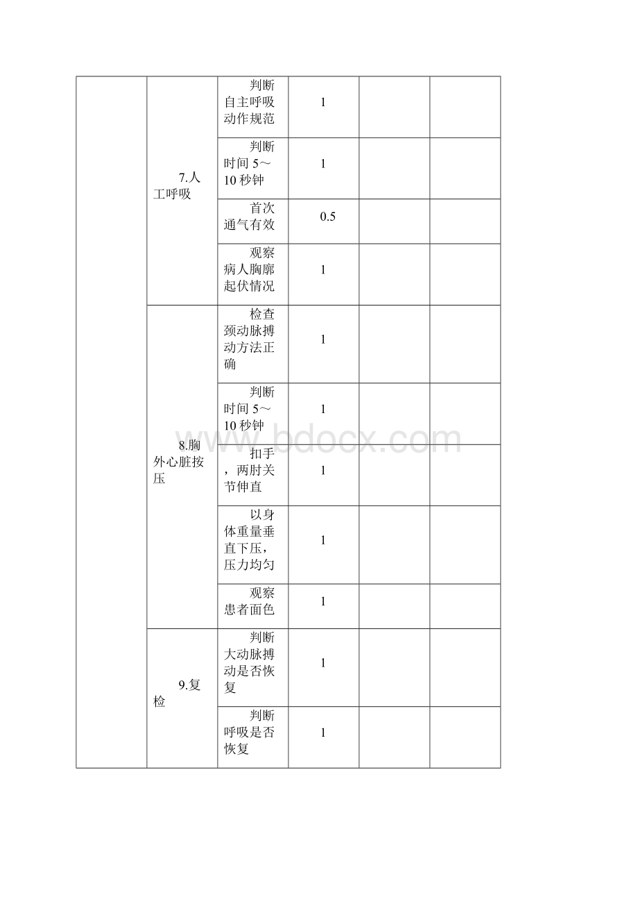 急救中心技能考核评分标准医师部分概要.docx_第2页