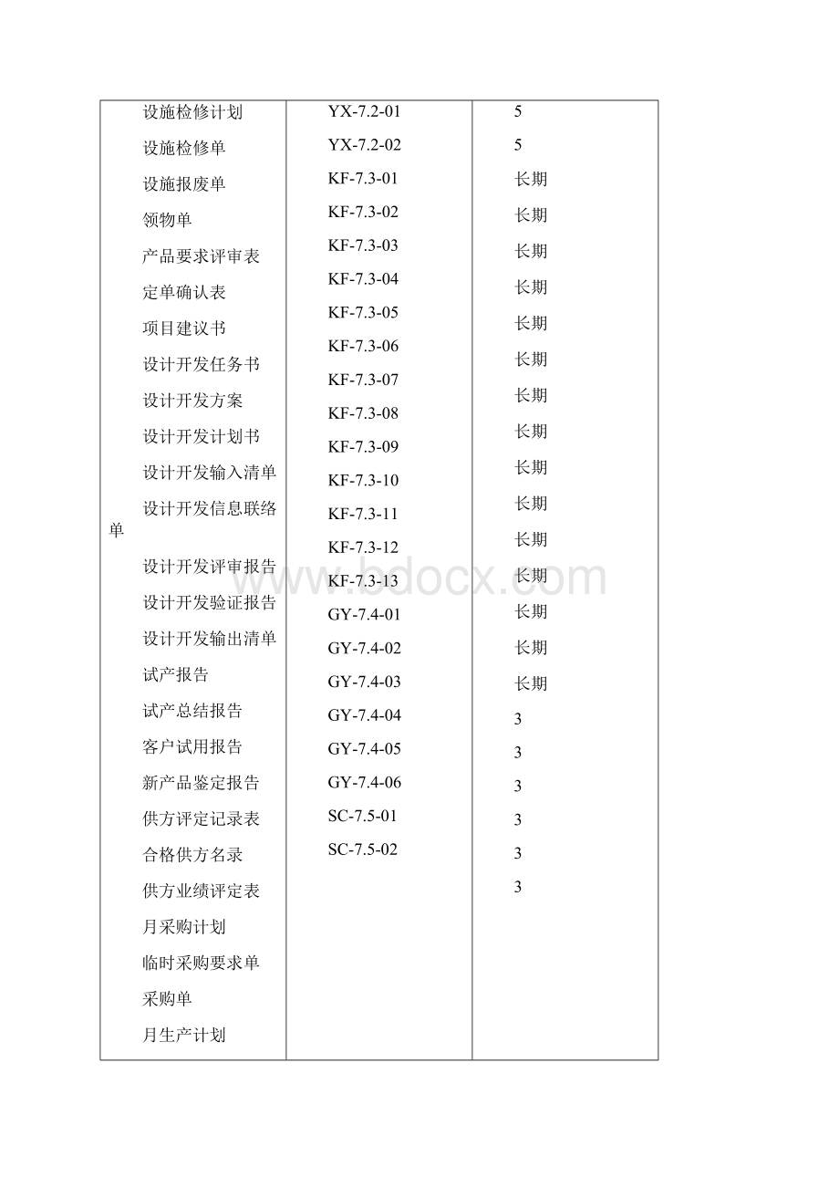 ISO9001表格大全.docx_第2页