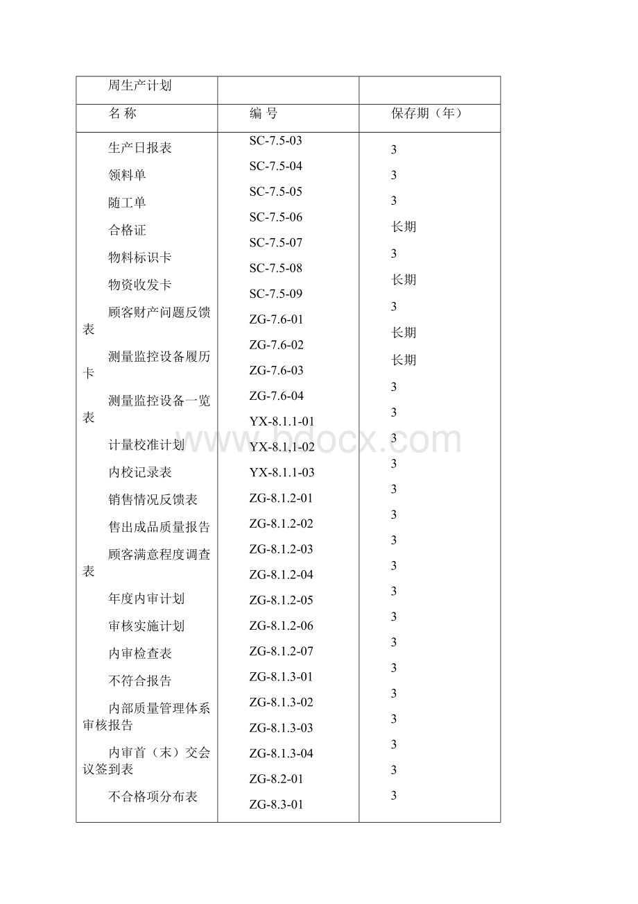 ISO9001表格大全.docx_第3页