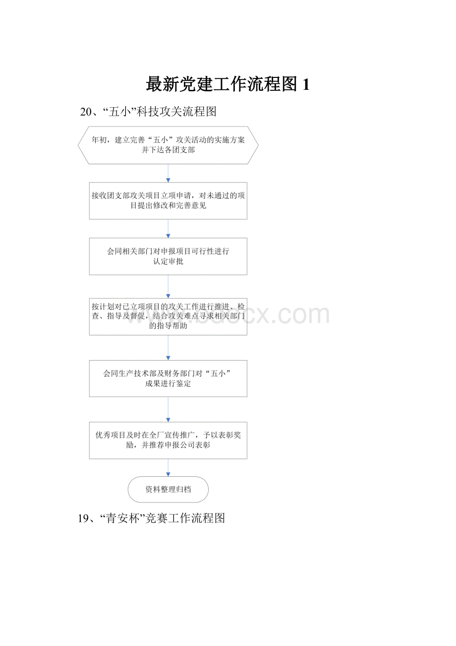 最新党建工作流程图1.docx