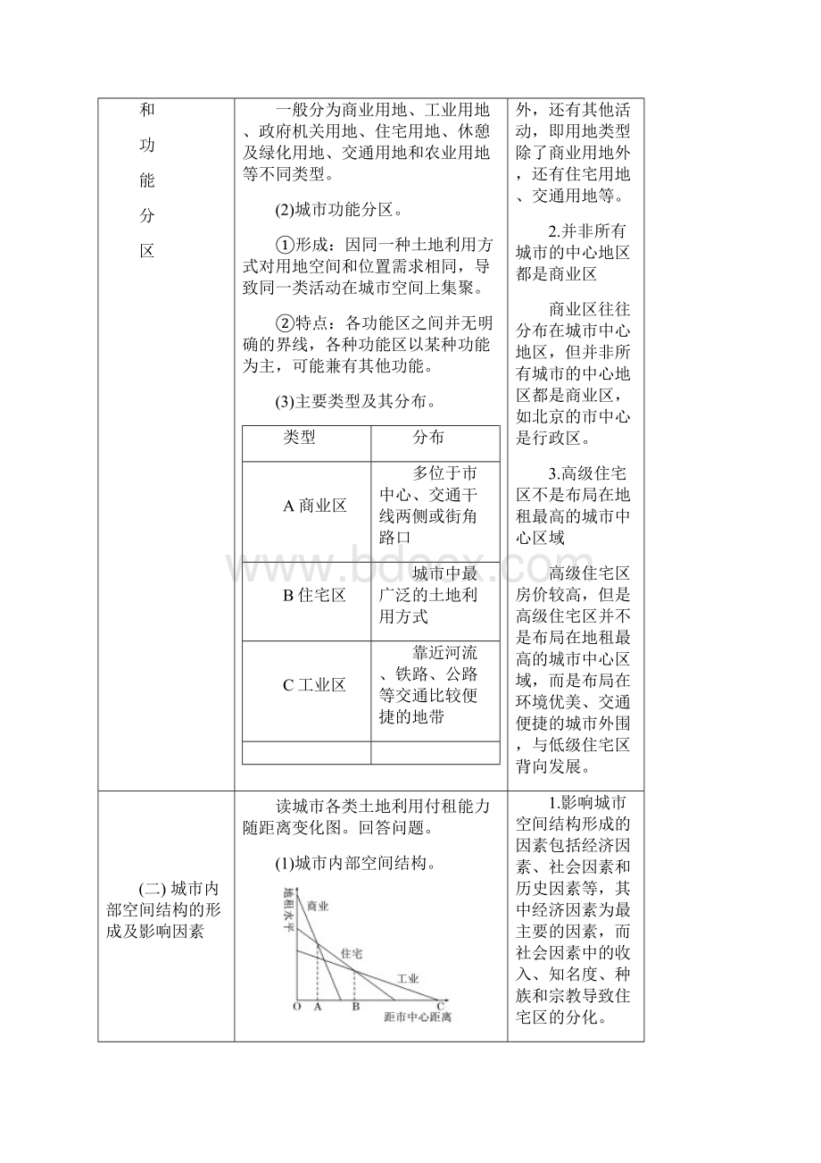 学年高中一轮复习地理人教版第2部分 第七章 城市与城市化 Word版含答案.docx_第2页