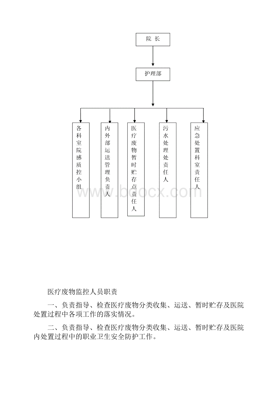 医疗废物管理制度及职责.docx_第3页