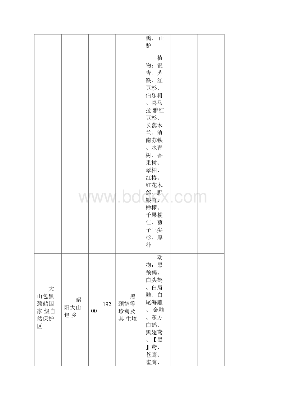 自然保护区分析表.docx_第3页