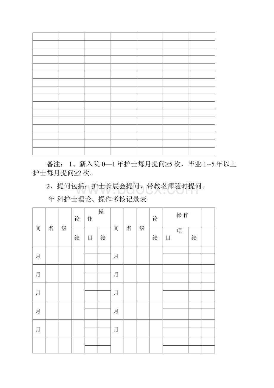 护士分层次培训资料模板新.docx_第3页