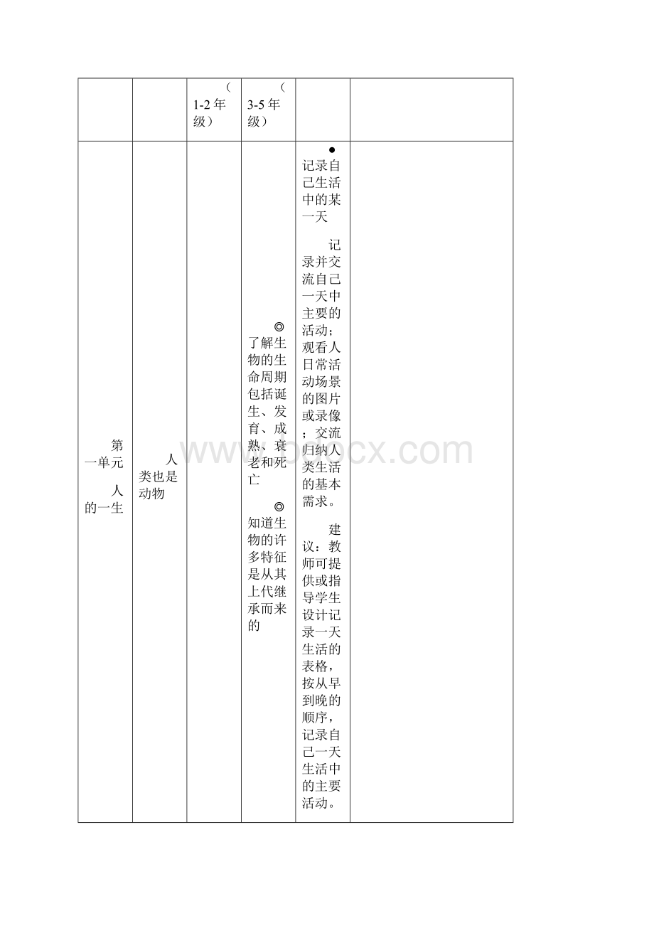 小学二年级第二学期自然学科教学内容与要求牛津版教材.docx_第2页