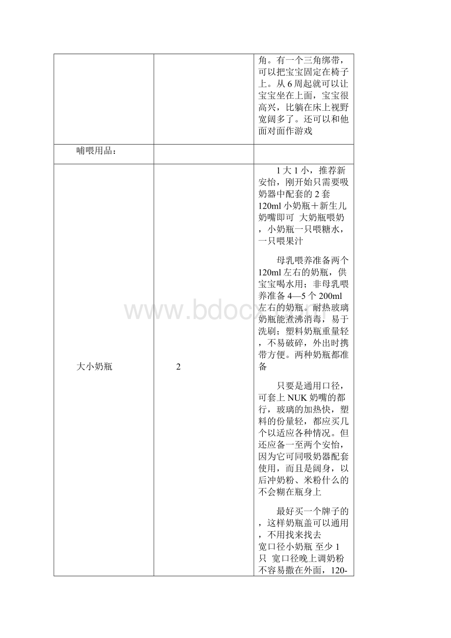 宝宝准备物品.docx_第3页