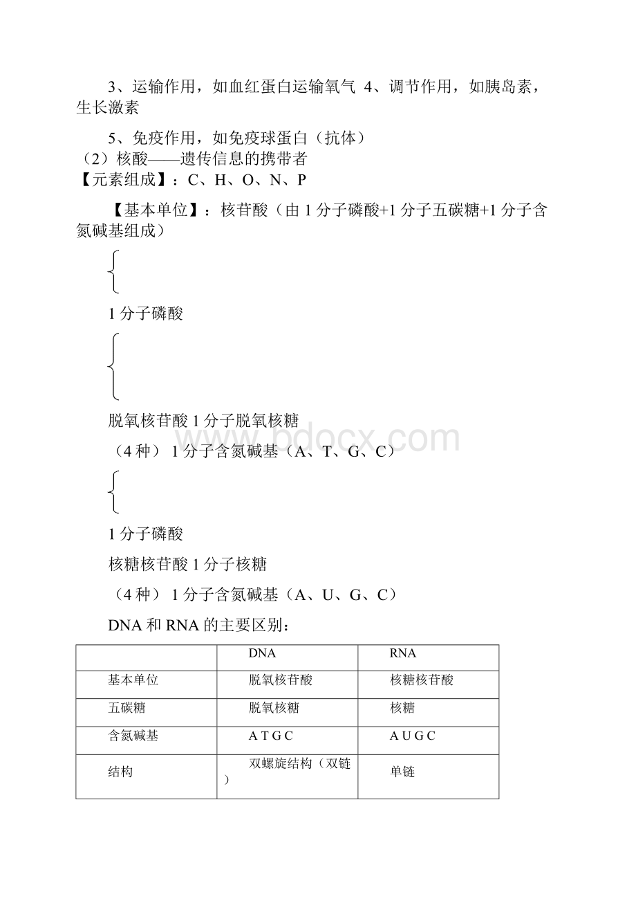 高中生物学业水平测试必修13知识点归纳.docx_第3页