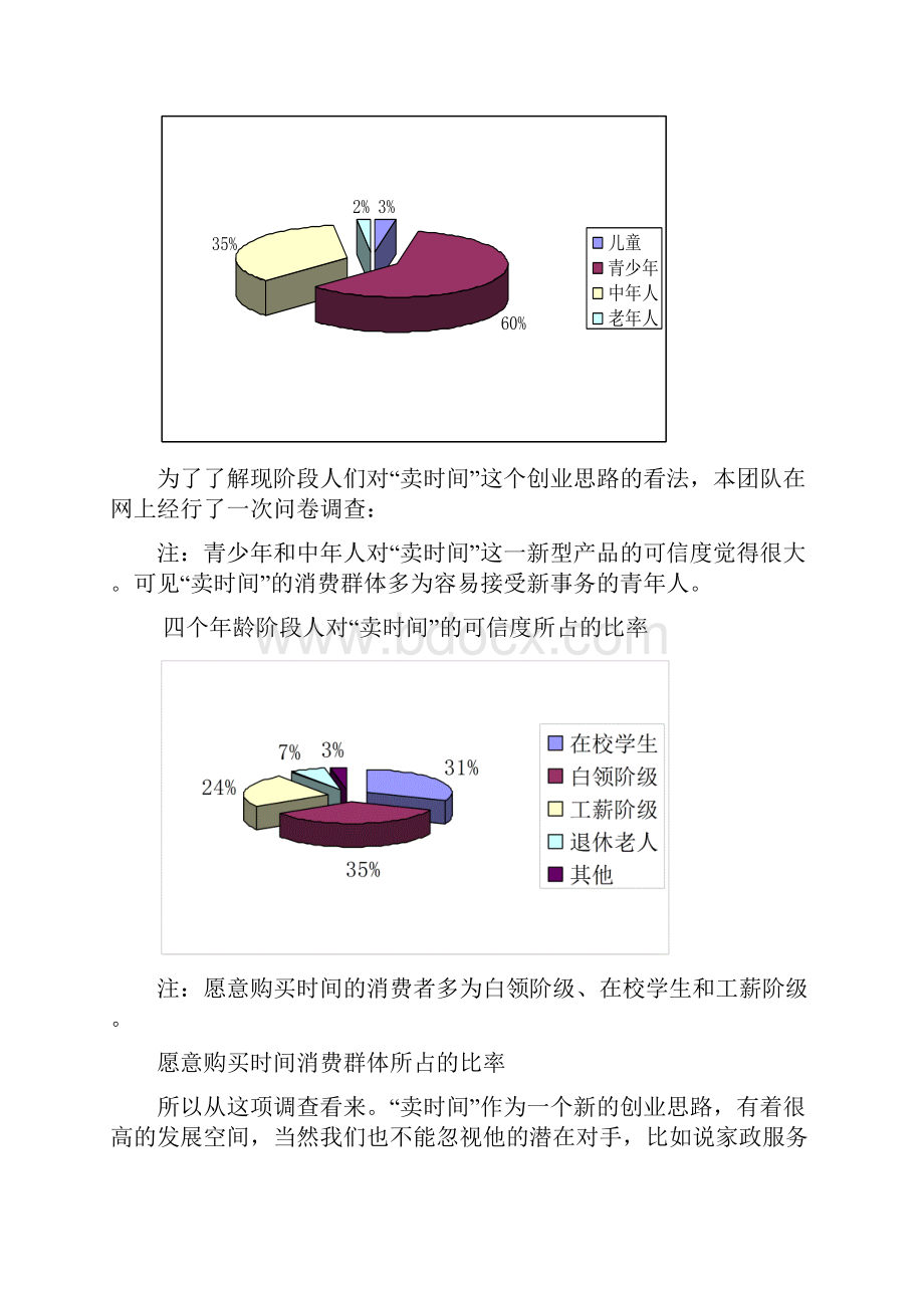 精品文档大学生兼职网络业务平台建设项目商业计划书.docx_第3页