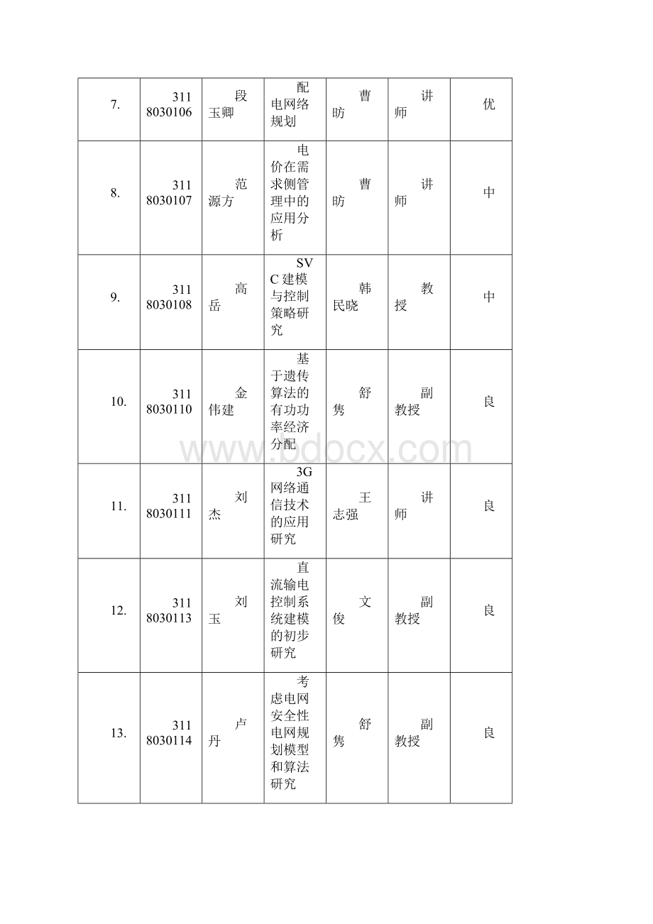 电气与电子工程学院电气0311班.docx_第2页