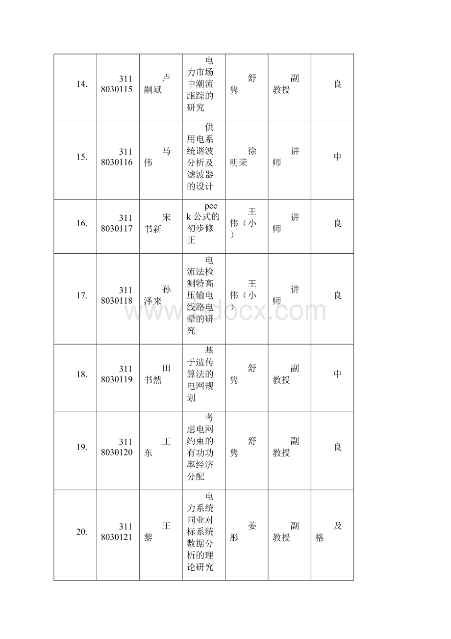 电气与电子工程学院电气0311班.docx_第3页