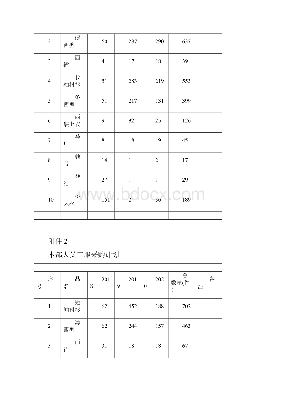 中心工服项目需求.docx_第3页