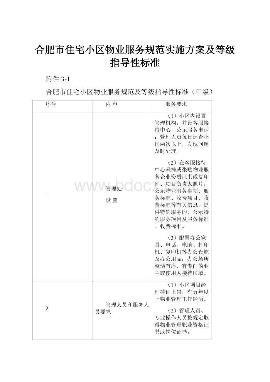 合肥市住宅小区物业服务规范实施方案及等级指导性标准.docx