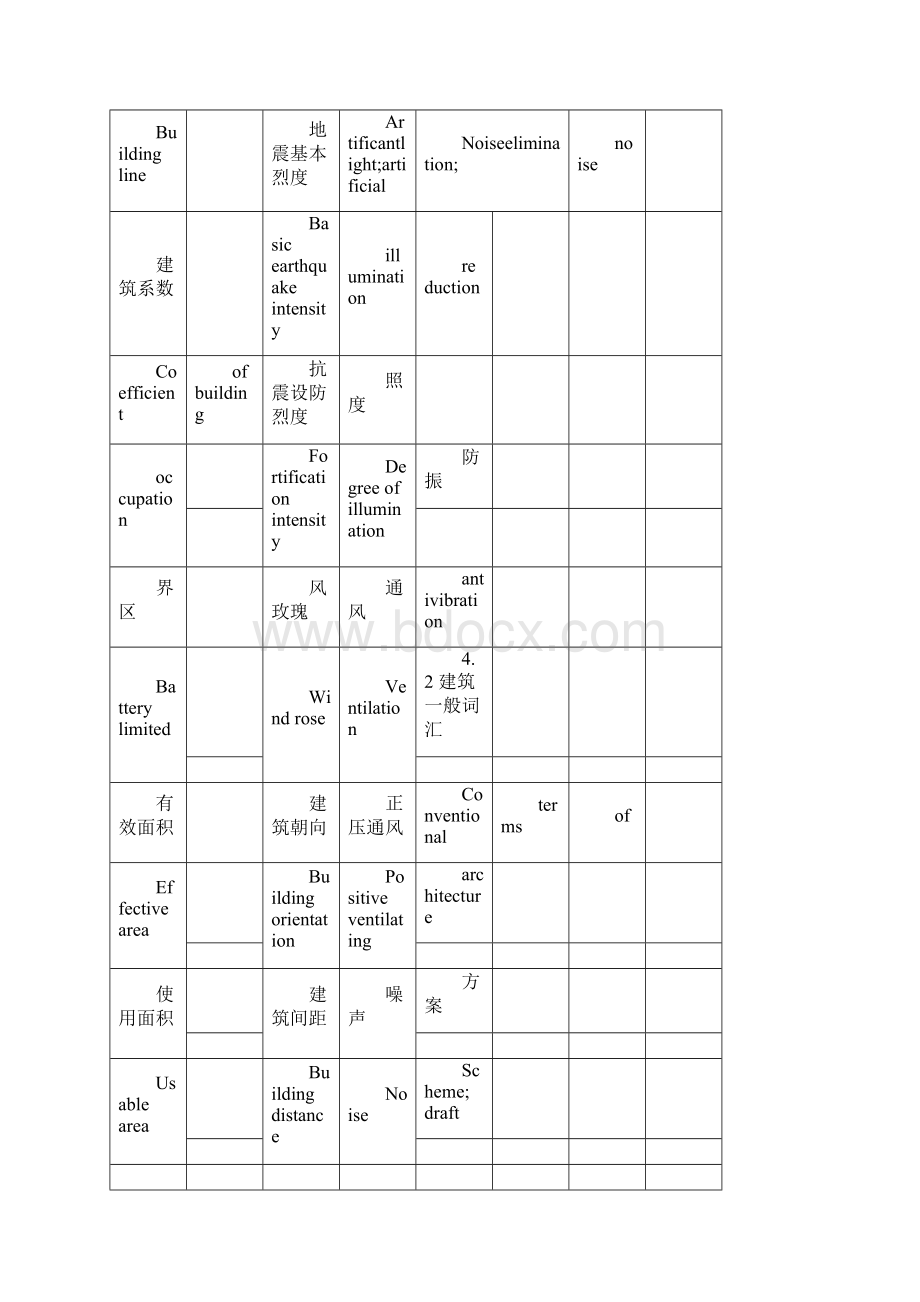 建筑结构英语常用词汇.docx_第2页