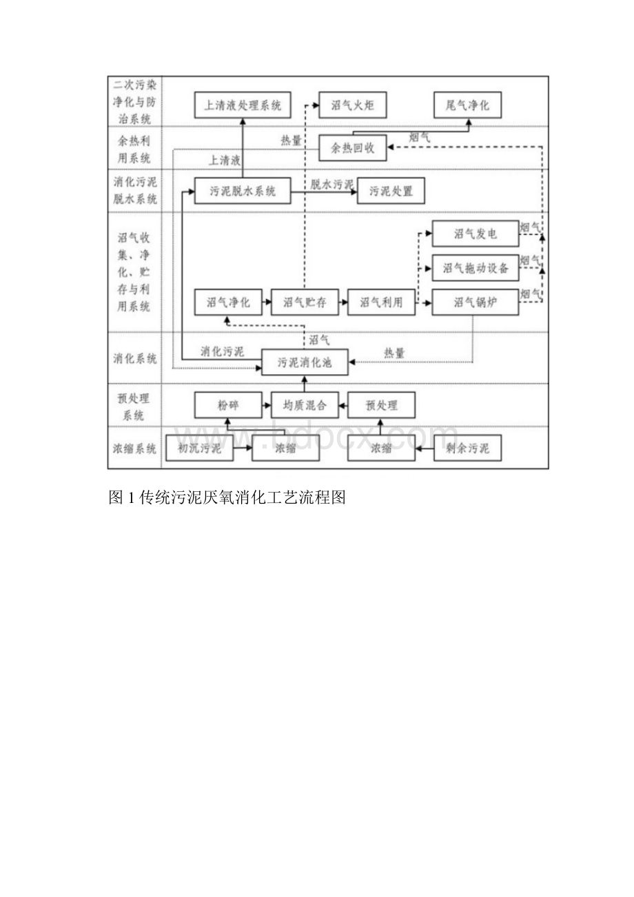 污泥处理技术二厌氧消化.docx_第3页