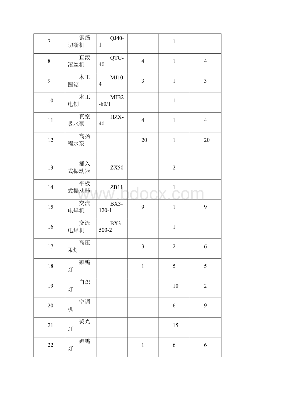 施工现场临时用电系统图.docx_第2页