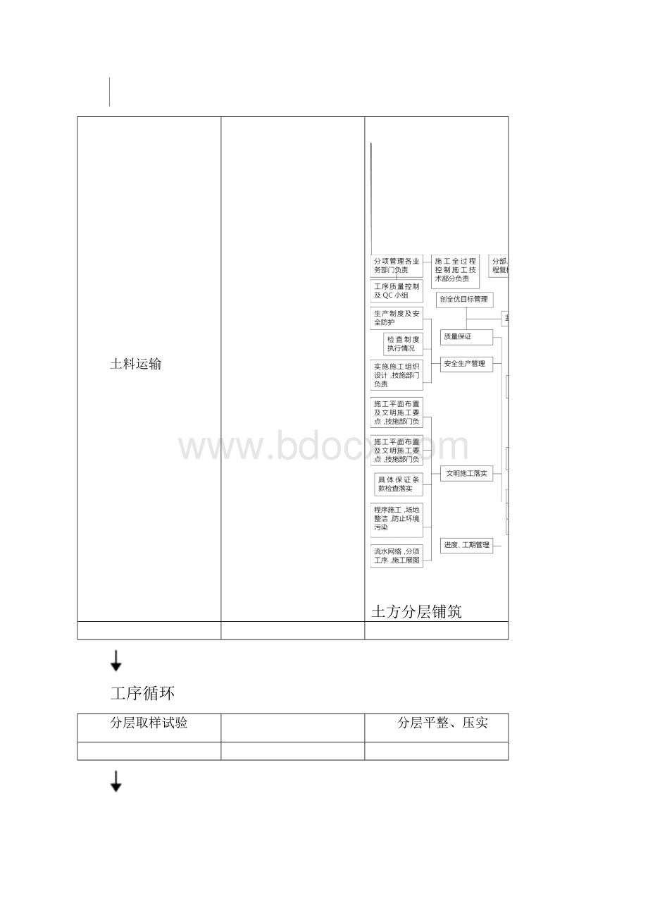 河道修整方案.docx_第3页