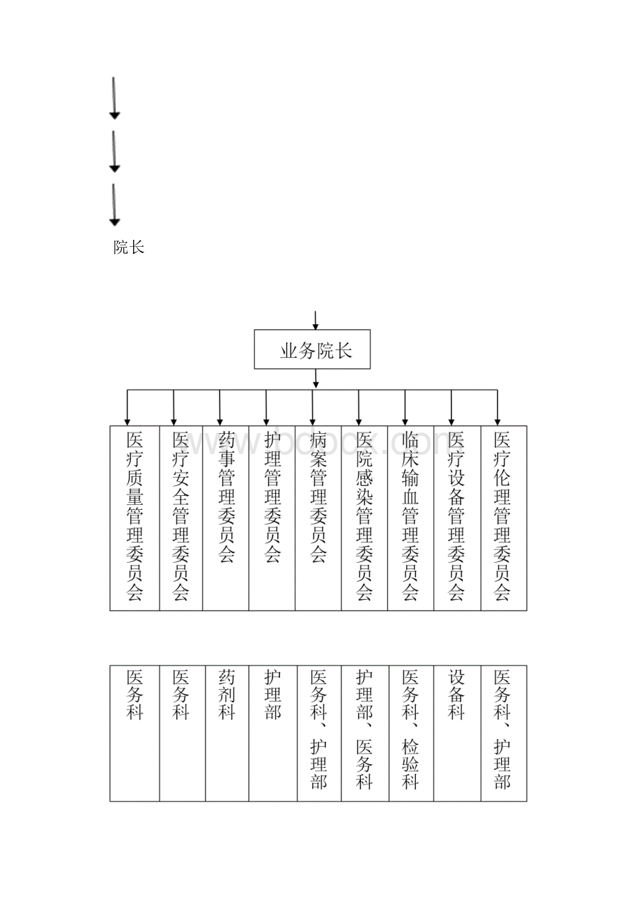 医疗质量管理组织及架构.docx_第3页