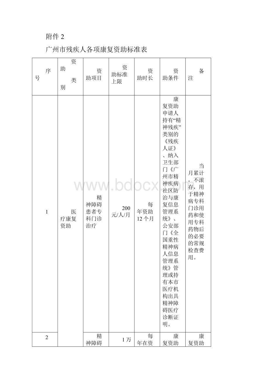 广州市残疾人联合会.docx_第2页