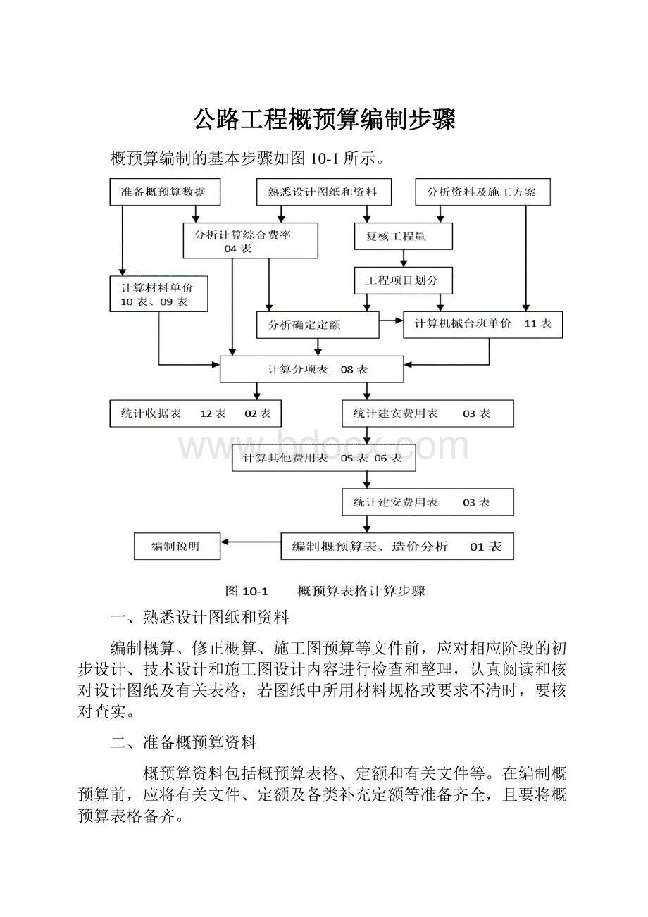 公路工程概预算编制步骤.docx