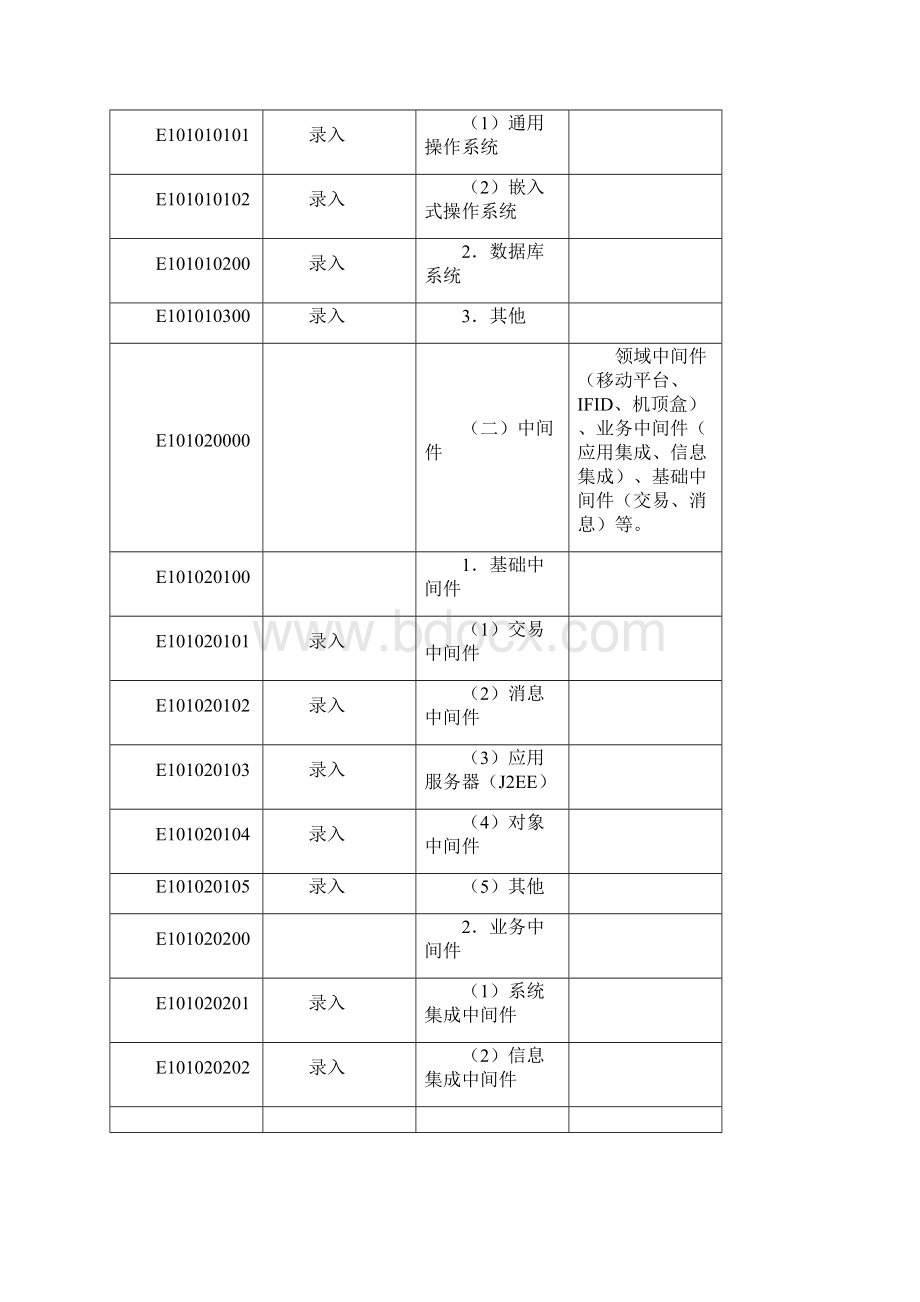 国际贸易大的国家或地区均需填报一至二个主要出口国家或地区名出口国家.docx_第3页