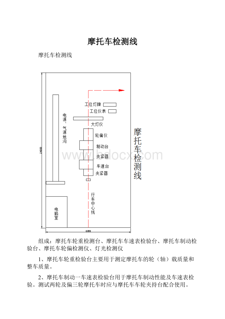 摩托车检测线.docx