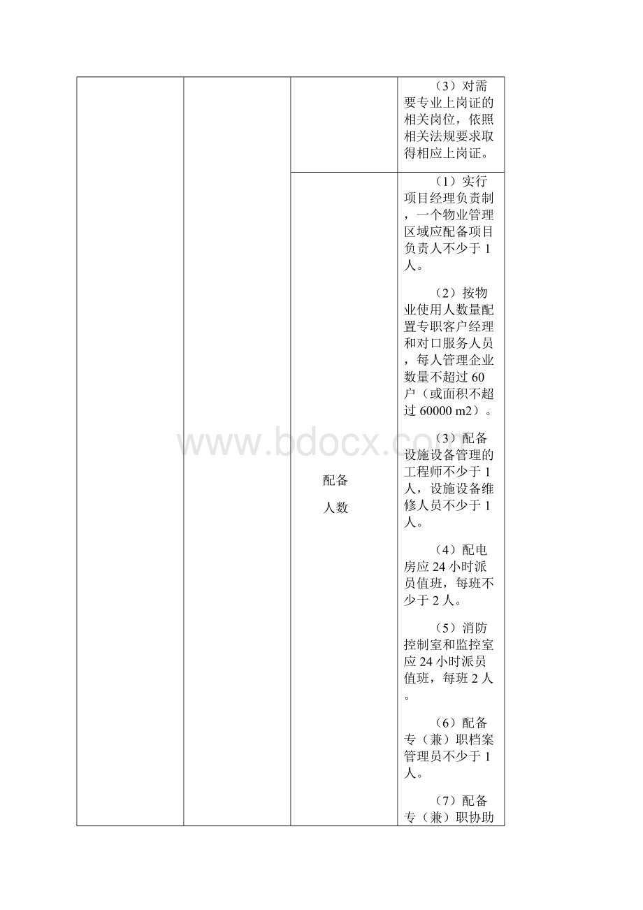 《成都市产业园区物业服务等级划分》二级标准整理版.docx_第3页