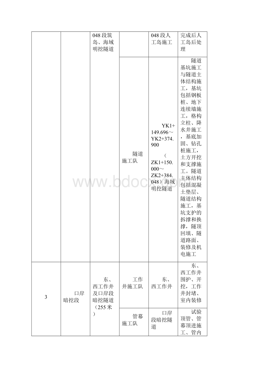 拱北隧道初步施工组织计划.docx_第3页