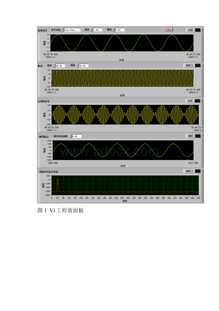 实验一DSB调制与解调.docx_第2页