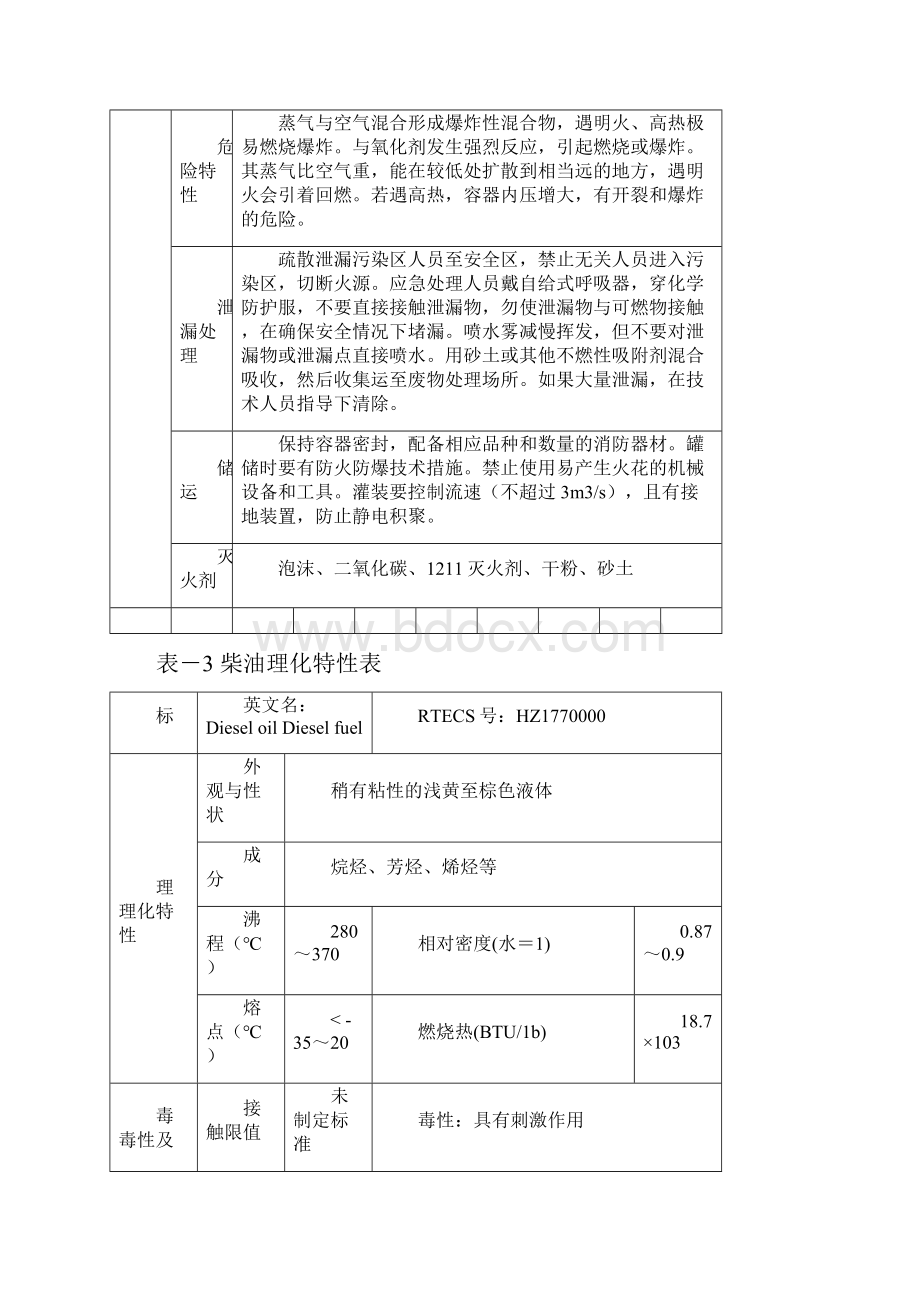 危险化学品档案.docx_第3页