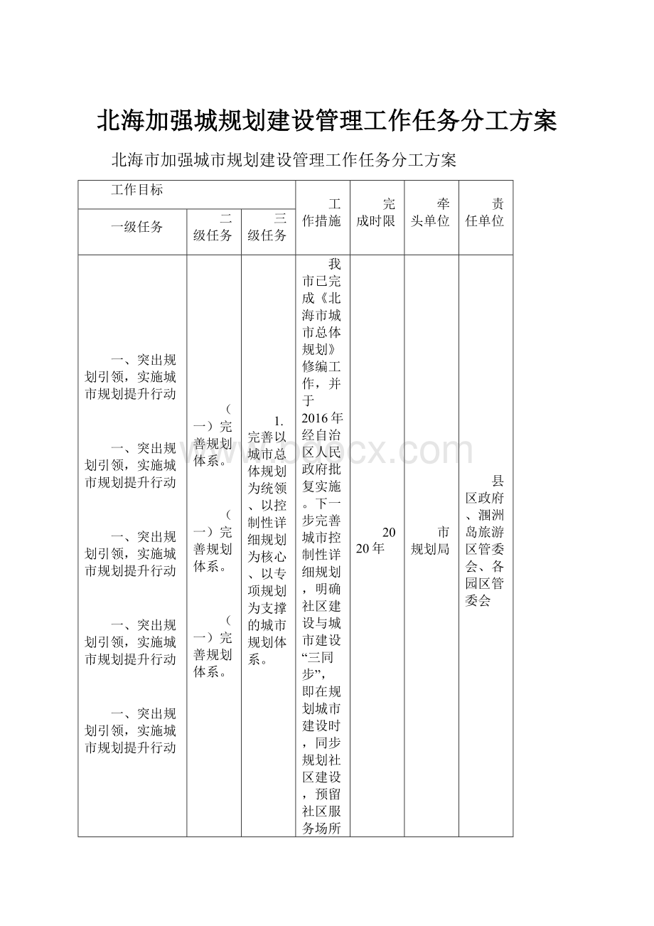 北海加强城规划建设管理工作任务分工方案.docx