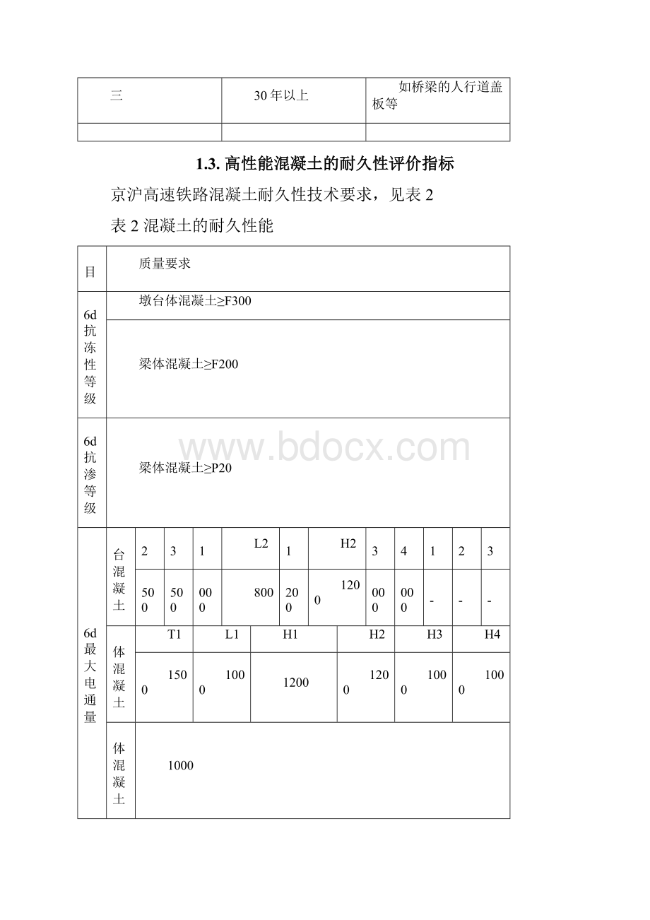 高性能混凝土及耐久性混凝土组织设计.docx_第2页