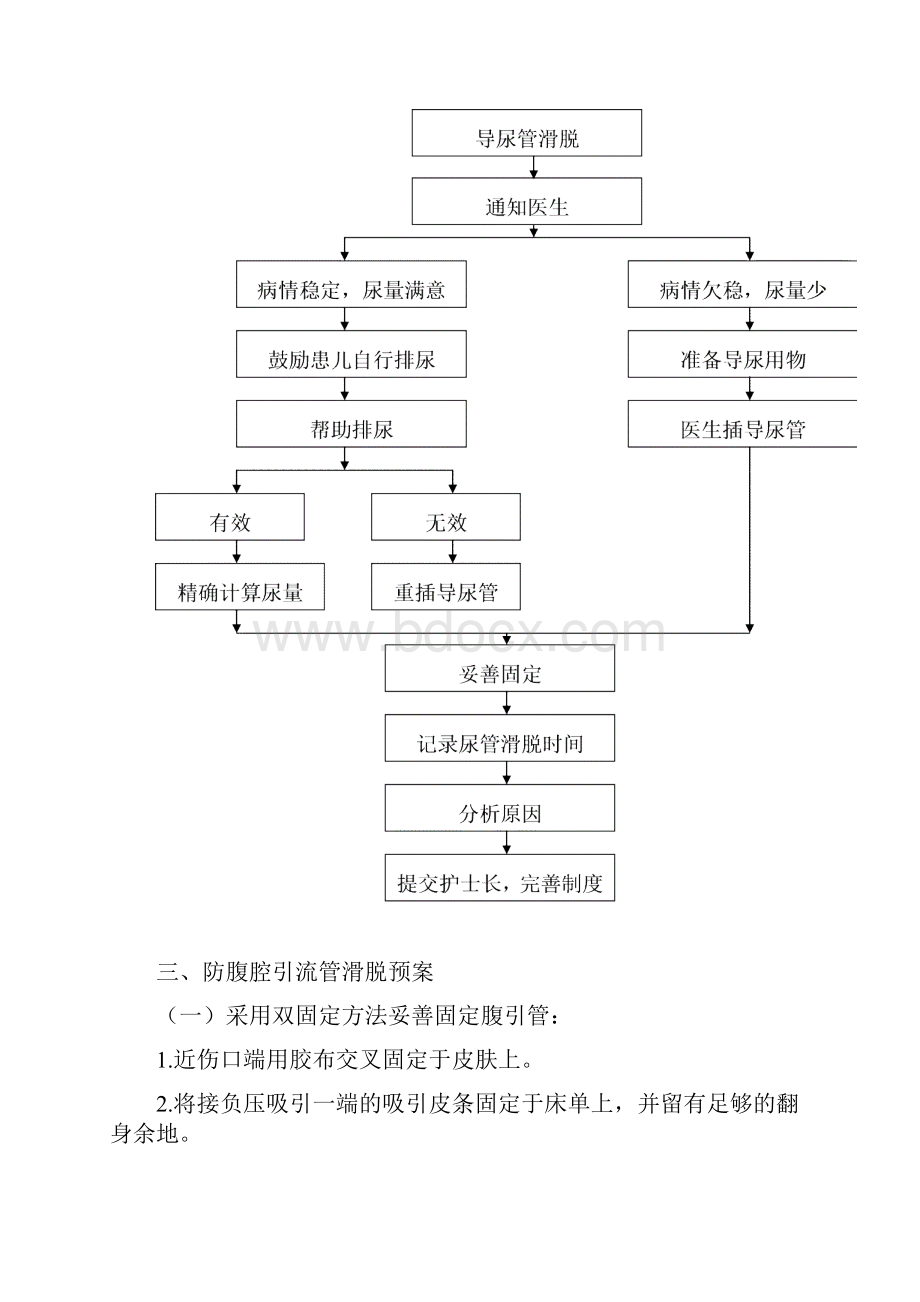 管道滑脱预案及处理流程.docx_第3页