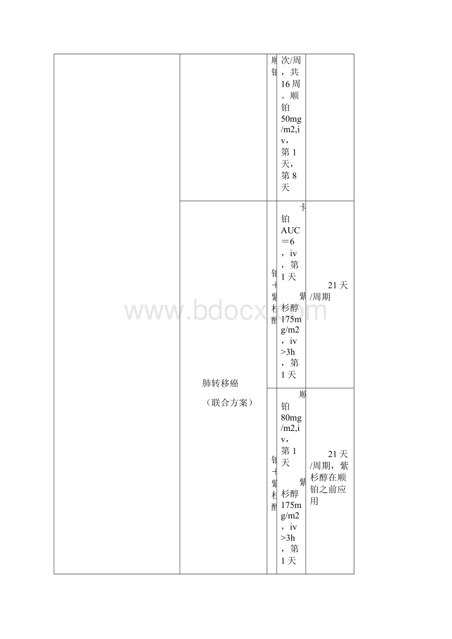 化疗方案国际标准.docx_第2页