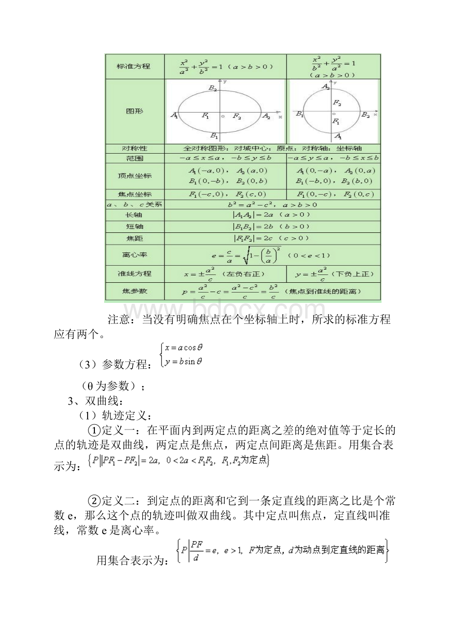 高中数学圆锥曲线知识点总结.docx_第2页