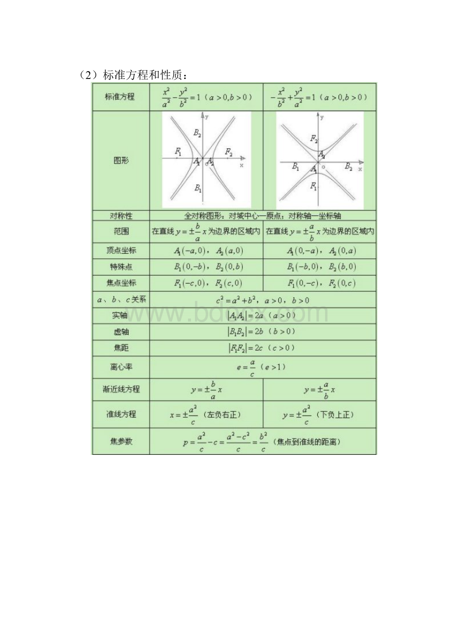 高中数学圆锥曲线知识点总结.docx_第3页