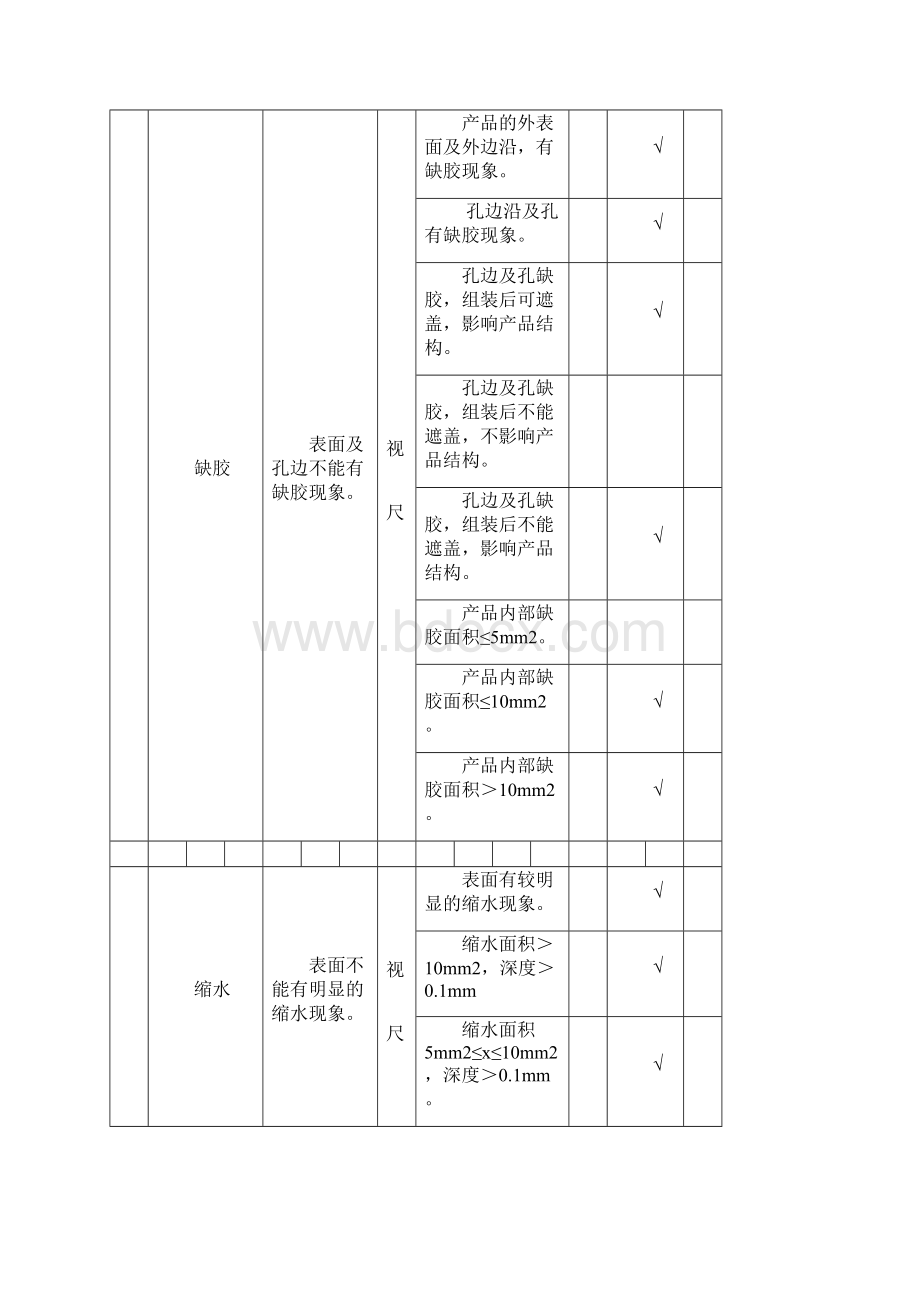 塑料件检验标准.docx_第2页