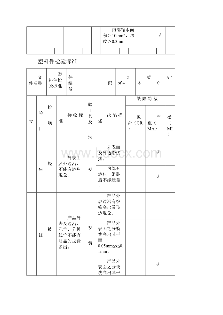 塑料件检验标准.docx_第3页